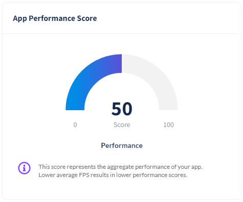 project overview performance