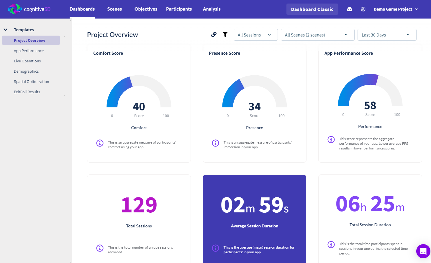 project dashboard